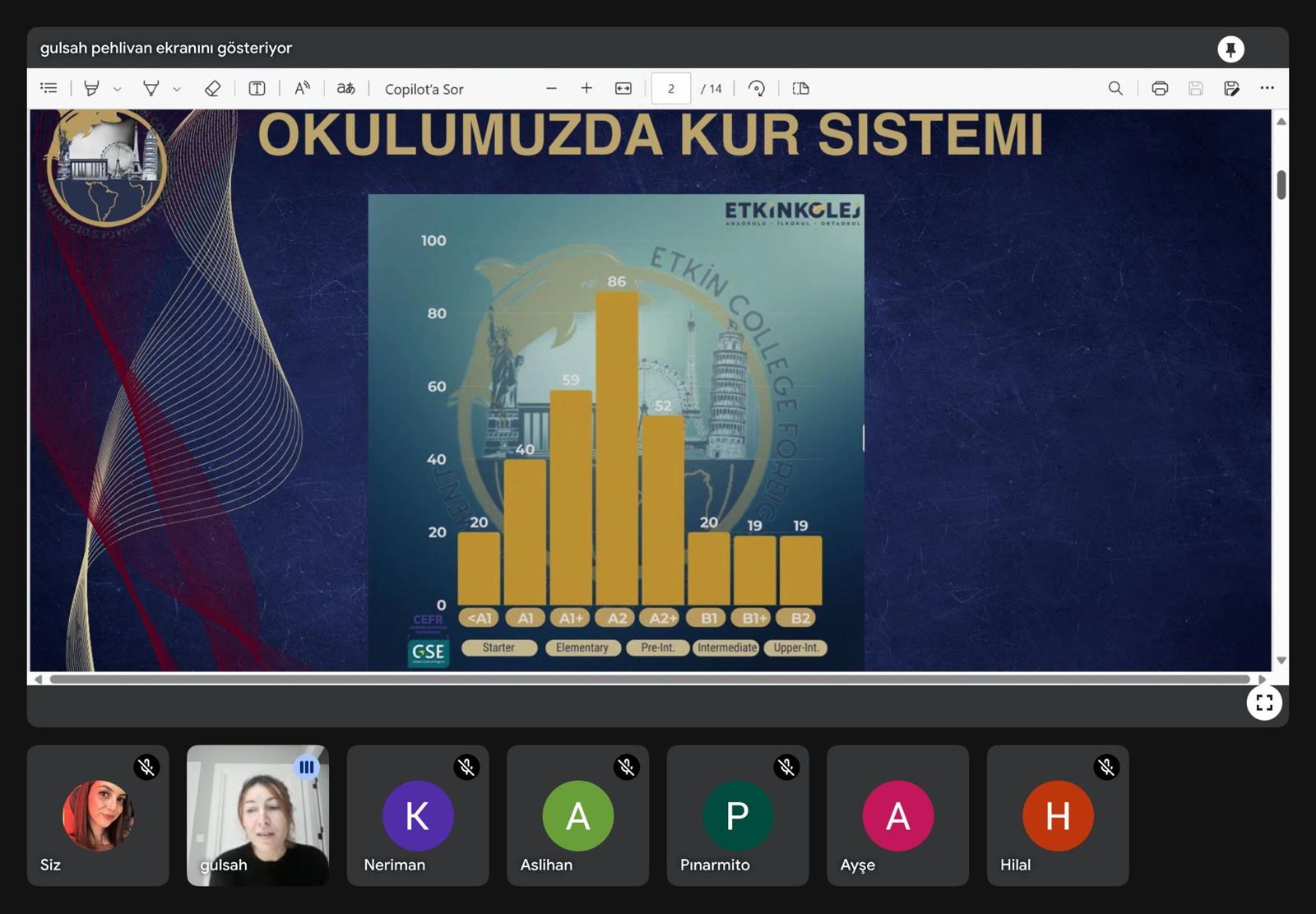 Etkin Kolej | Yabancı Diller Bölümü Online Veli Toplantısı